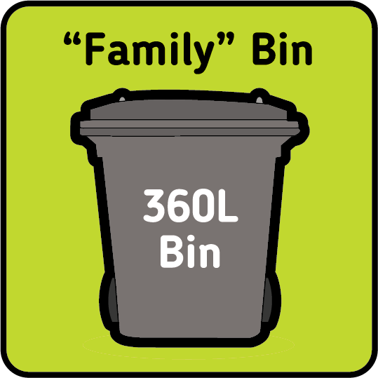 Family size Bin