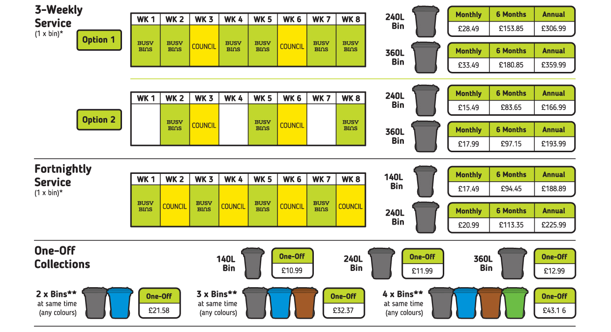 Ferquency & Pricing Options