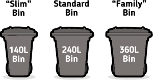 Three bins